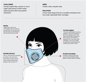 Reusable Face Masks Toronto Canada