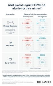 High Quality Reusable Face Mask Canada