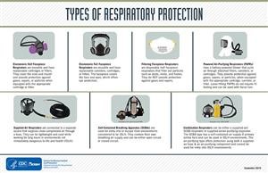 Reusable Face Mask Manufacturers in Chennai