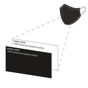 Reusable Face Mask Philippines