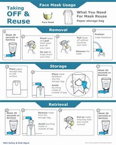 Reusable Fabric Face Masks for Sale