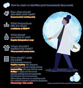 Reusable Face Mask and Filters Uk