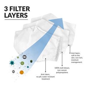 Reusable Face Mask With 10 Filters or Redeem Towards Another Available Deal