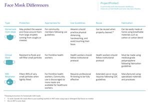 Reusable Face Mask With Valve South Africa