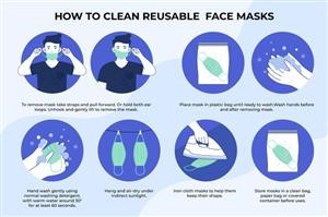 Reusable and Washable Face Masks